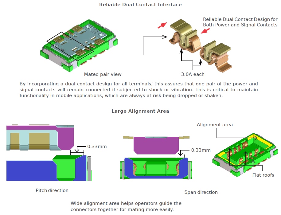机械图纸 - Molex SlimStack™ 混合电源 SMT 连接器
